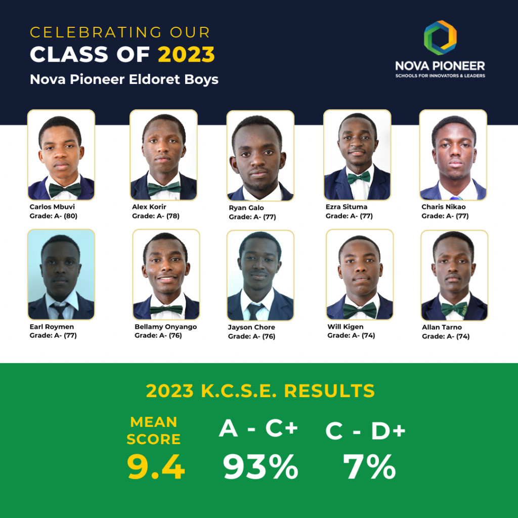 Celebrating Our KCSE Class of 2023 - Nova Pioneer